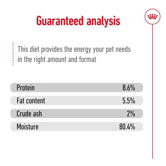 ROYAL CANIN Mini Adult Loaf Dog Wet Food Can 195g x 12