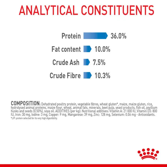 ROYAL CANIN Light Weight Care Adult Dry Cat Food