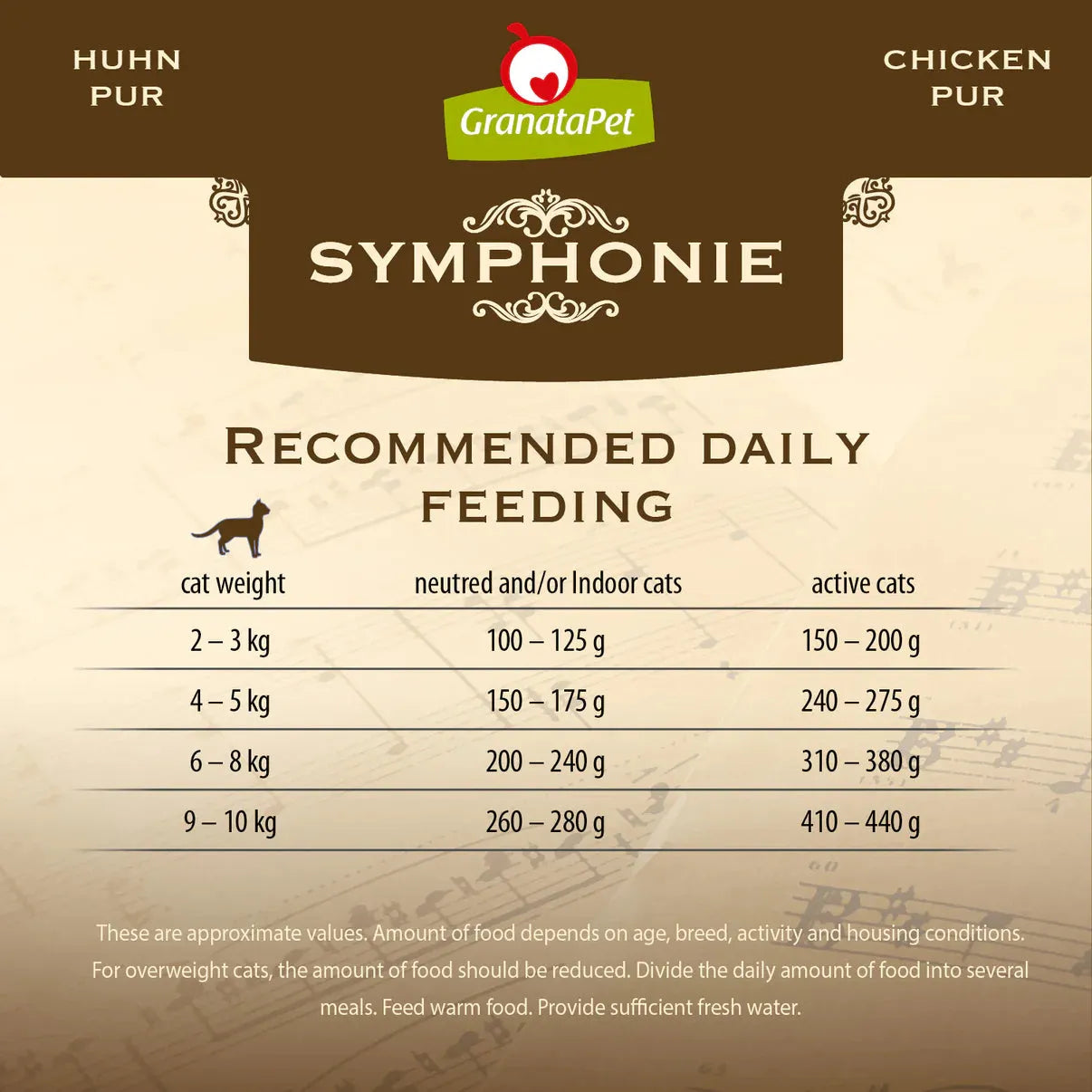 GranataPet Symphonie - No. 5 Chicken PUR Cat Wet Food