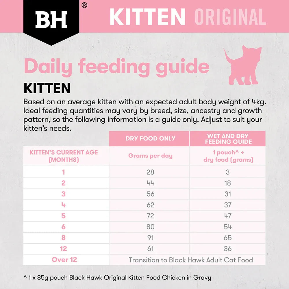 Black Hawk Kitten Cat Dry Food Chicken