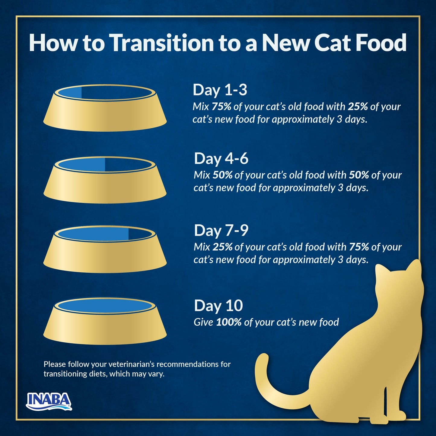 INABA Cat Complete and Balanced Wet Food Churu Entrée Bisque Chicken Recipe Multi Pack 50g x 6