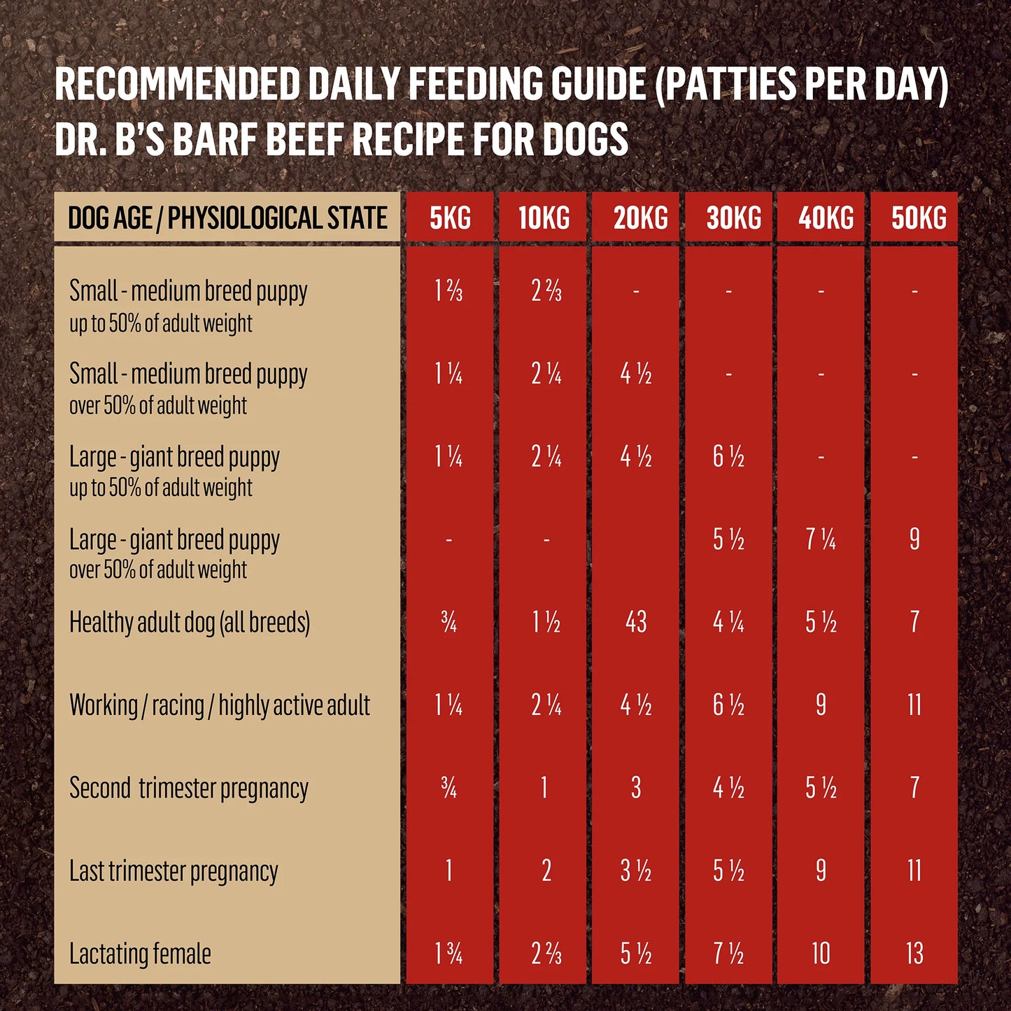 Doctor B's BARF Frozen Raw Dog Food Beef Recipe 227G x 12