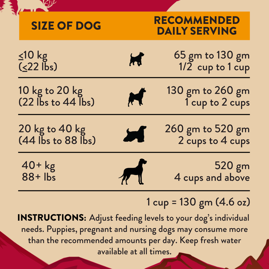 Addiction Air Dried Dog Food Raw Alternative Homestyle Venison And Cranberry Dinner 910g