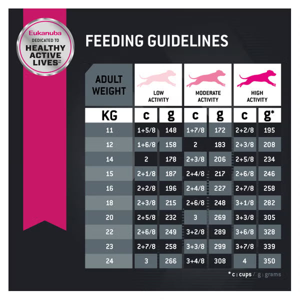 EUKANUBA™ Adult Dog Dry Food Medium Breed 15kg