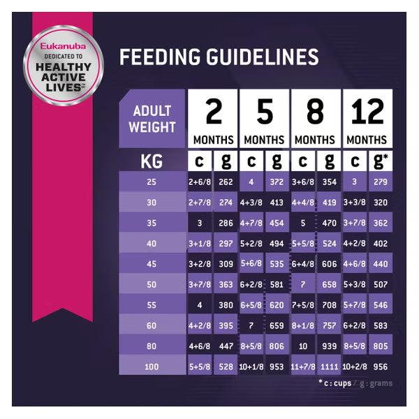 EUKANUBA™ Puppy Dog Dry Food Large Breed 15kg