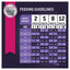 EUKANUBA™ Puppy Dog Dry Food Medium Breed 15kg