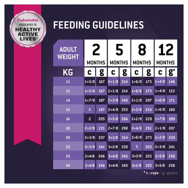 EUKANUBA™ Puppy Dog Dry Food Medium Breed 15kg