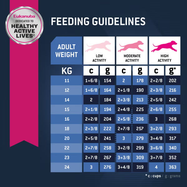 EUKANUBA™ Senior Dog Dry Food Medium Breed 15kg