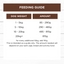 Ivory Coat Frozen Raw Dog Food Grain Free Slow Cooked Kangaroo 250g x 6