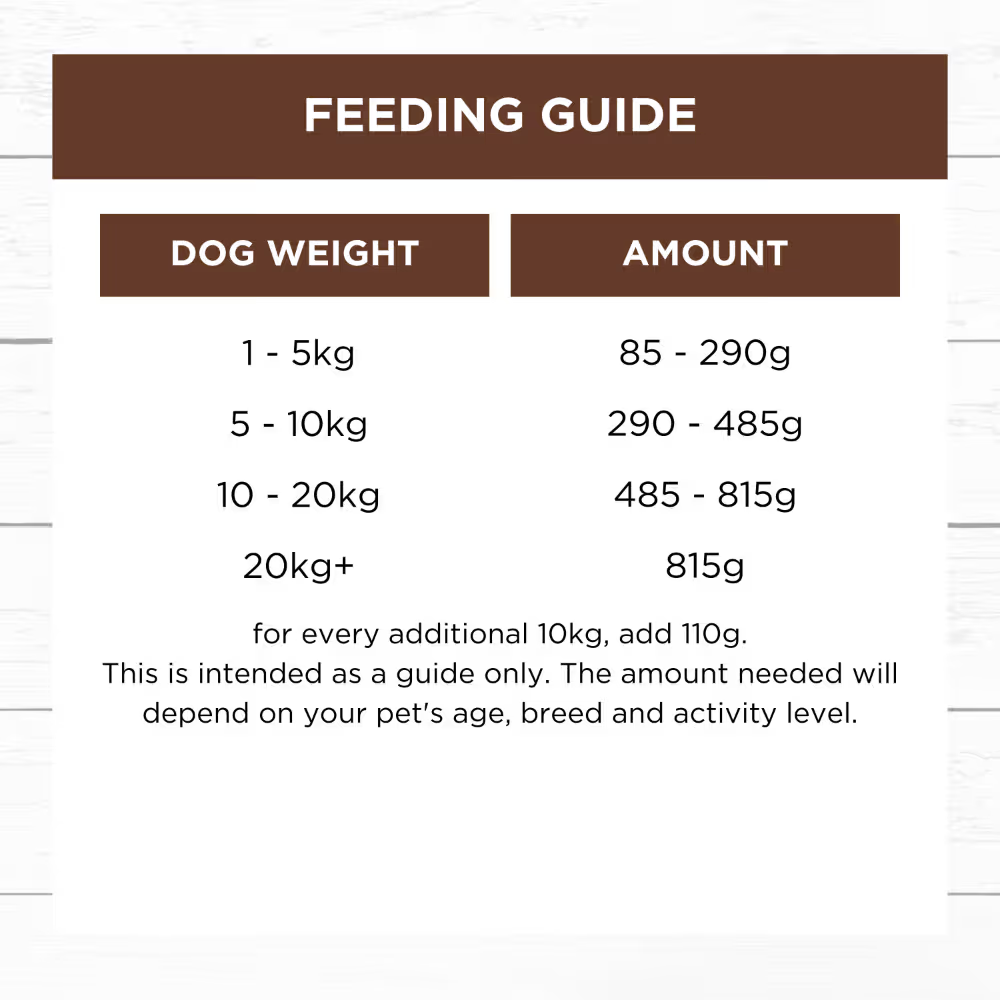 Ivory Coat Frozen Raw Dog Food Grain Free Slow Cooked Kangaroo 250g x 6