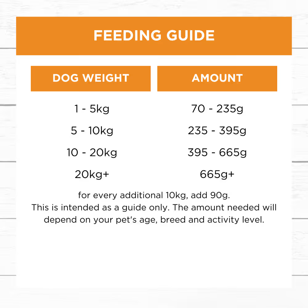 Ivory Coat Frozen Raw Dog Food Grain Free Slow Cooked Chicken 250g x 6