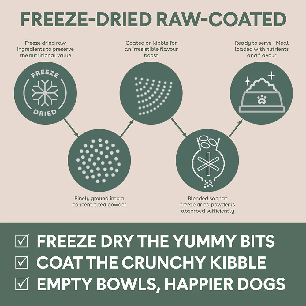 Pure Life Adult Dog Dry Food Freeze-Dried Raw-Coated Kibble Lamb & Kangaroo