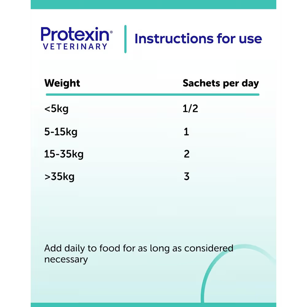 Protexin Pro-Kolin Enterogenic Gastrointestinal Support For Dogs & Cats 30Pack
