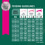 EUKANUBA™ Dog Dry Food Fit Body Large Breed 14kg