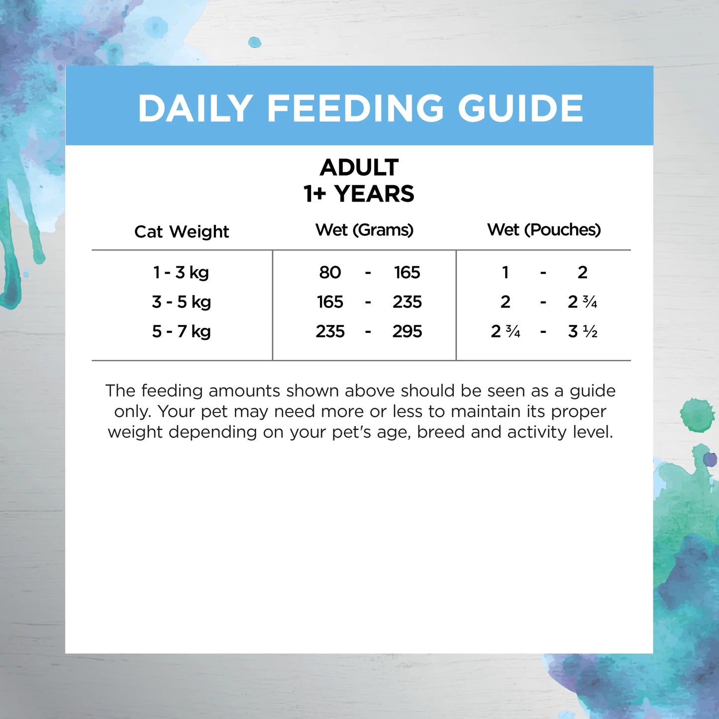 IVORY COAT - Inspired by Raw Gut & Digestion Cat Formula Cat Wet Food (12 x 85g)