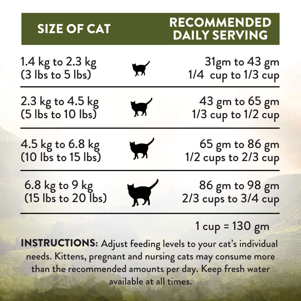 Addiction Cat Dry Food Wild Islands Highland Meats 1.8kg