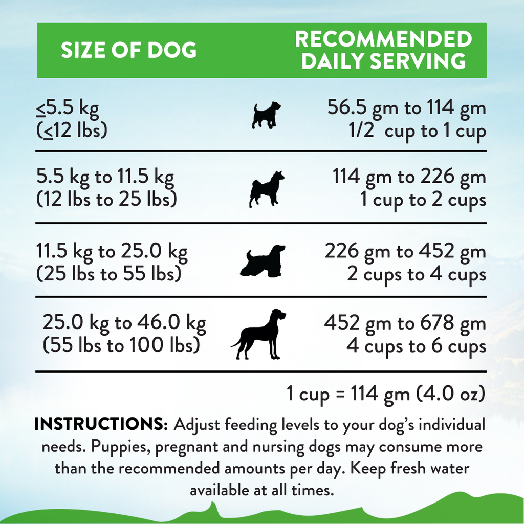 Addiction Air Dried Dog Food Raw Alternative Herbed Lamb And Potatoes Dinner 910g