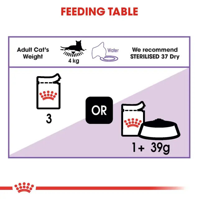 ROYAL CANIN Sterilised Adult Jelly Wet Cat Food 85g x 12