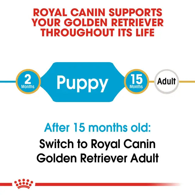 ROYAL CANIN Golden Retriever Puppy Dog Dry Food 12kg