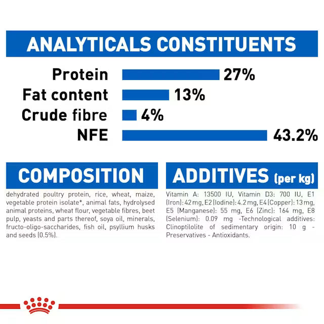 ROYAL CANIN Indoor Adult Dry Cat Food
