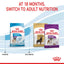 ROYAL CANIN Giant Junior Dog Dry Food 15kg