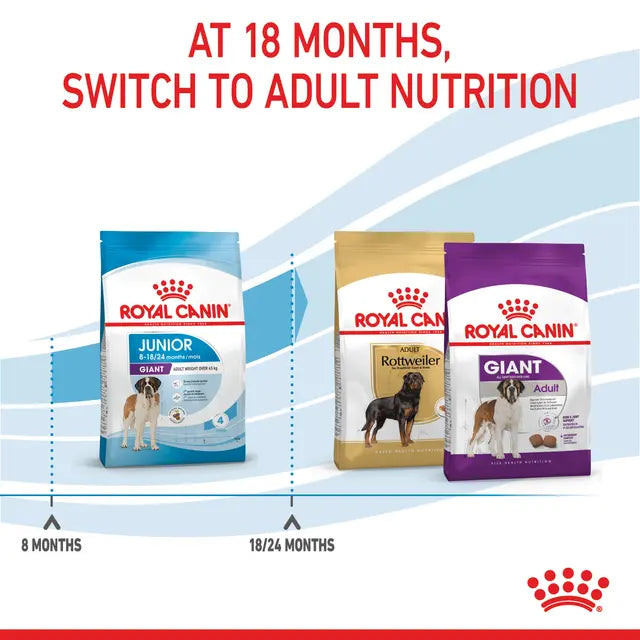 ROYAL CANIN Giant Junior Dog Dry Food 15kg