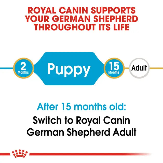 ROYAL CANIN German Shepherd Puppy Dog Dry Food 12kg