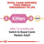 ROYAL CANIN Persian Kitten Dry Cat Food 2Kg