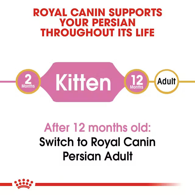 ROYAL CANIN Persian Kitten Dry Cat Food 2Kg