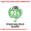 ROYAL CANIN Adult Dry Dog Food Mini Digestive Care