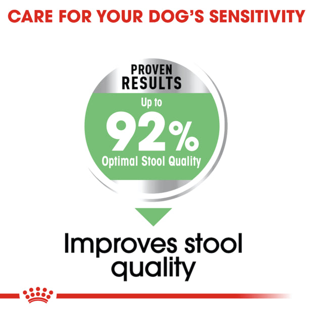 ROYAL CANIN Adult Dry Dog Food Mini Digestive Care