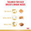ROYAL CANIN Poodle Adult Dry Dog Food